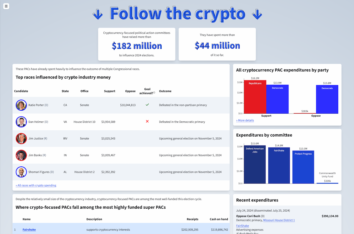 Screenshot of the Follow the Crypto website